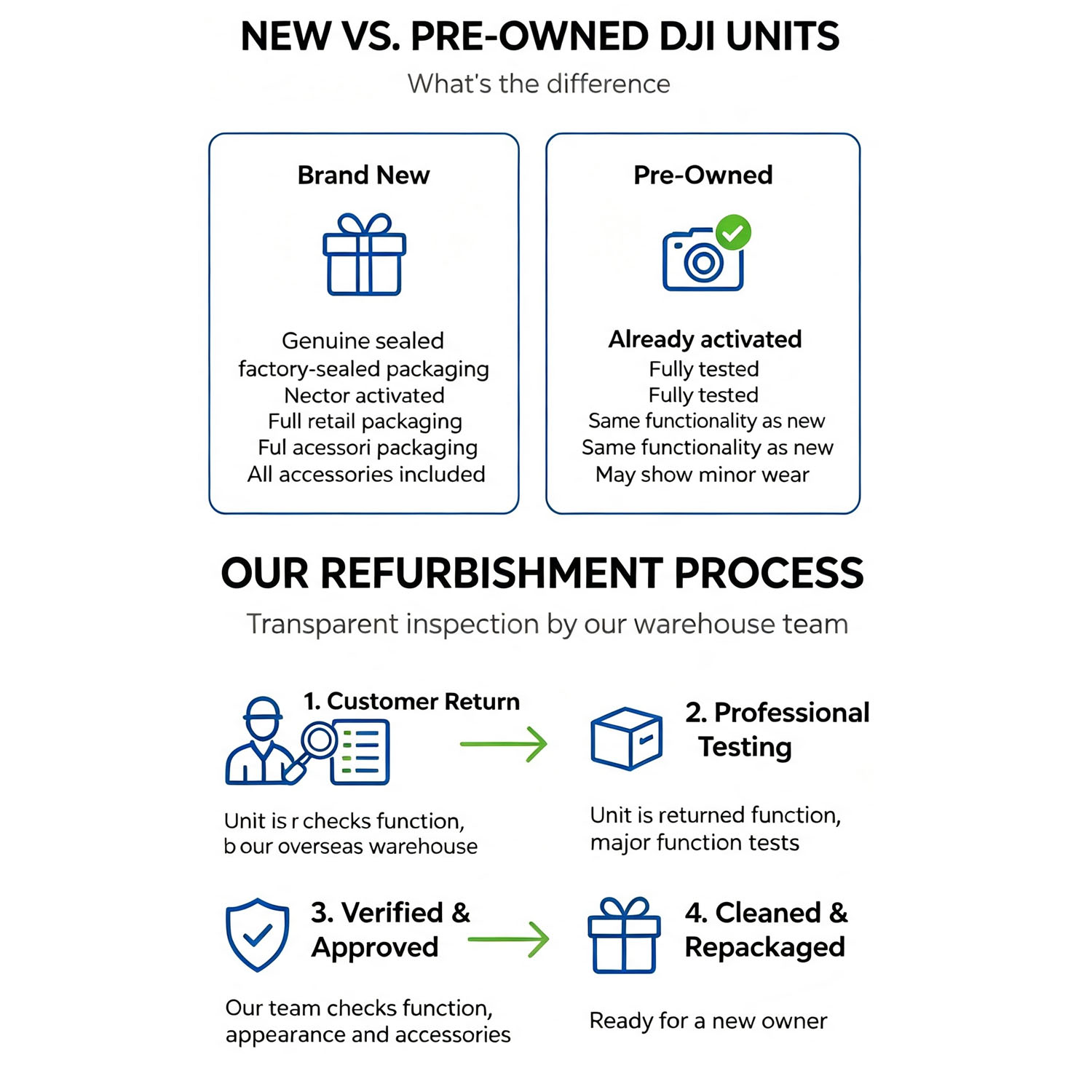 Refurbished DJI Mini 3 drones  - Drone Video Production recensie en prijs