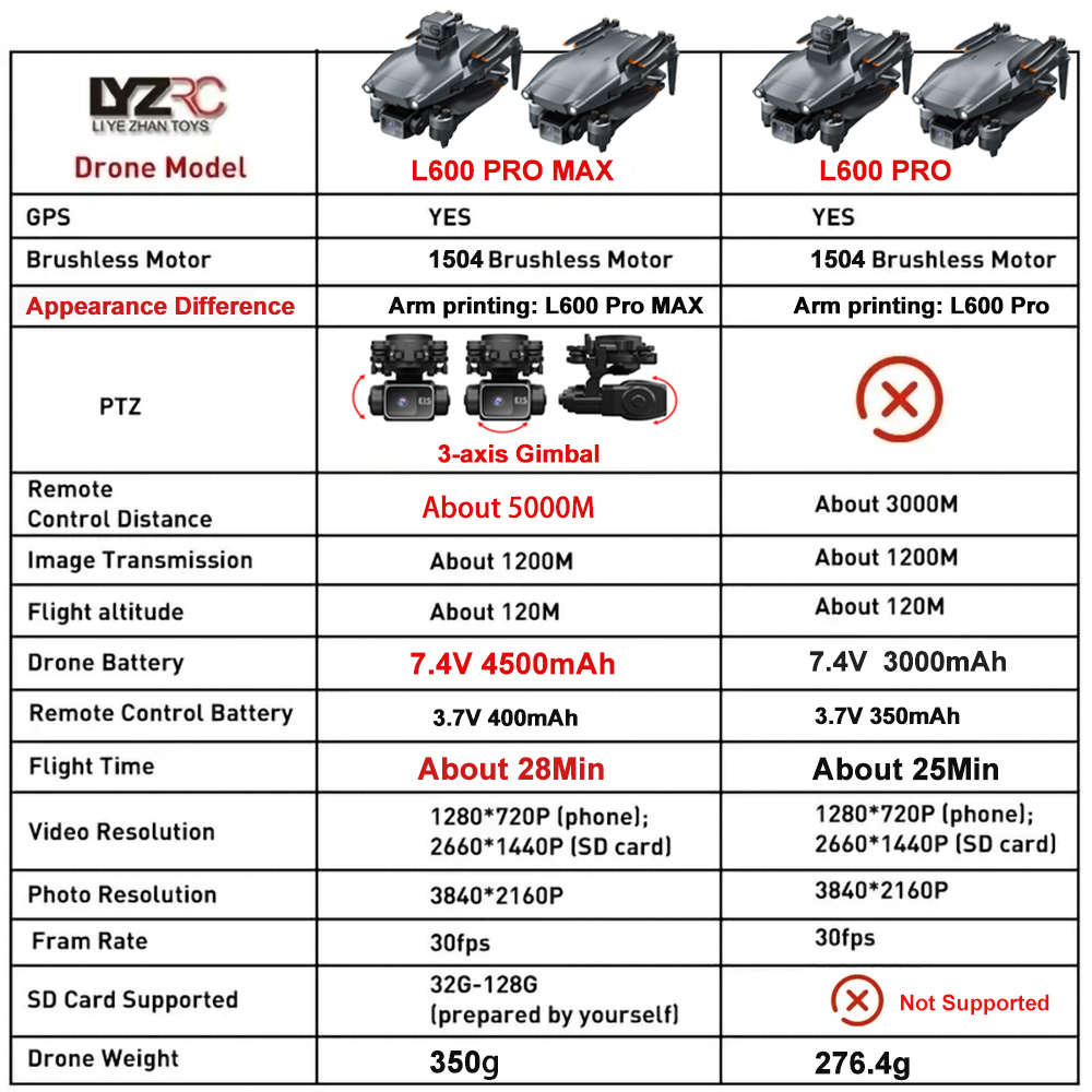 L600 Pro MAX /L600 PRO Drone 4 - Drone Photogrammetry recensie en prijs